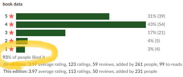 Overview of reviews